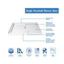 Infinity-Z 76-3/4" High x 48" Wide x 36" Deep Alcove Shower Module with Clear Sliding Shower Door, Center Drain Base, and Acrylic Backwall Kit - image 22