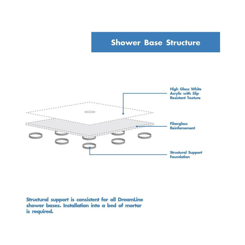 Charisma 78-3/4" High x 60" Wide 36" Deep Sliding Frameless Shower Door with Clear Glass, SlimeLine Shower Base Kit, and Left Drain - image 16