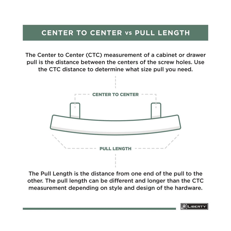 Builder's Program 3-3/4 Inch Center to Center Bar Cabinet Pull - image 8